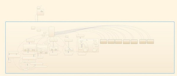 圖5 : 使用Stateflow進行狀態機設計