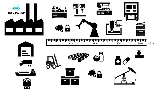 圖1 : Wi-Fi HaLow的IP可定址、大容量和遠距離等特色，讓它成為具備工業程序控制功能的WLAN技術。（source：Microcontroller Tips）