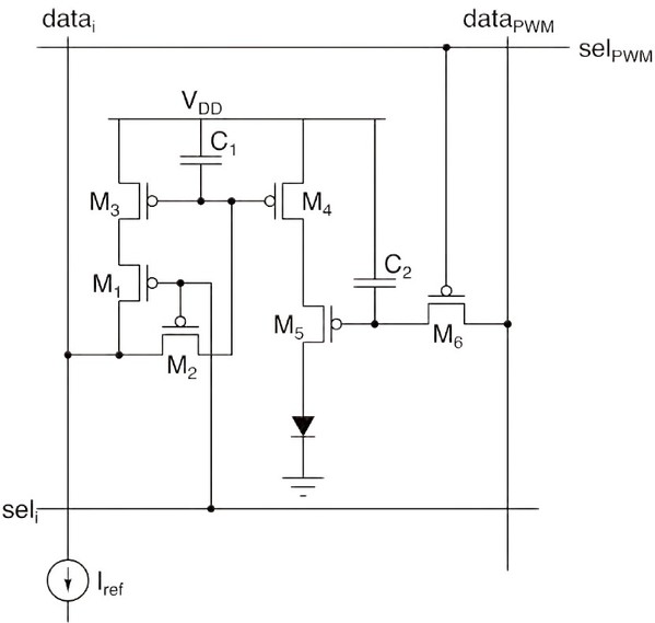 圖三 : imec與Barco針對Micro LED合作開發出新一代TFT驅動電路。（source：imec）