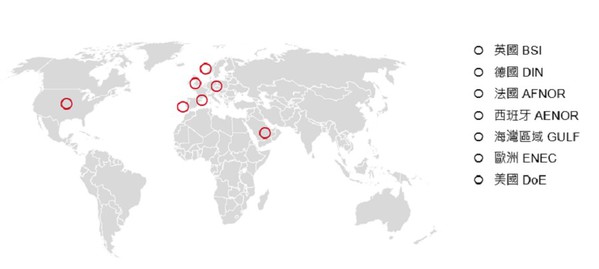 圖三 : 目前採納EN/IEC 62680系列標準的國家和區域標準系統