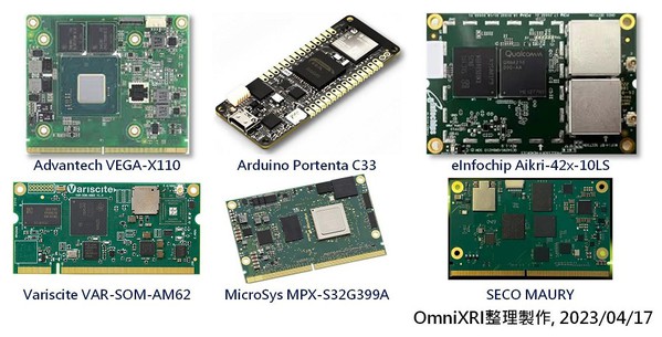 圖3 : NCN26010 10BASE-T1S 收發器（source：onsemi）