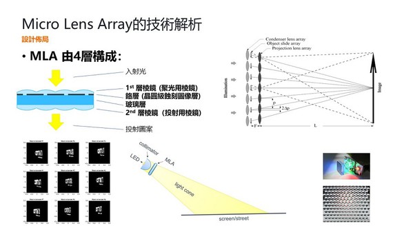 圖四 : MLA投影技術原理