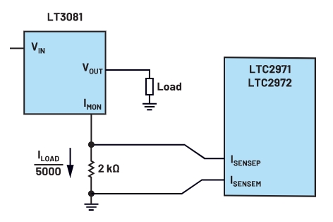 圖7 : 使用LT3081 IMON接腳。