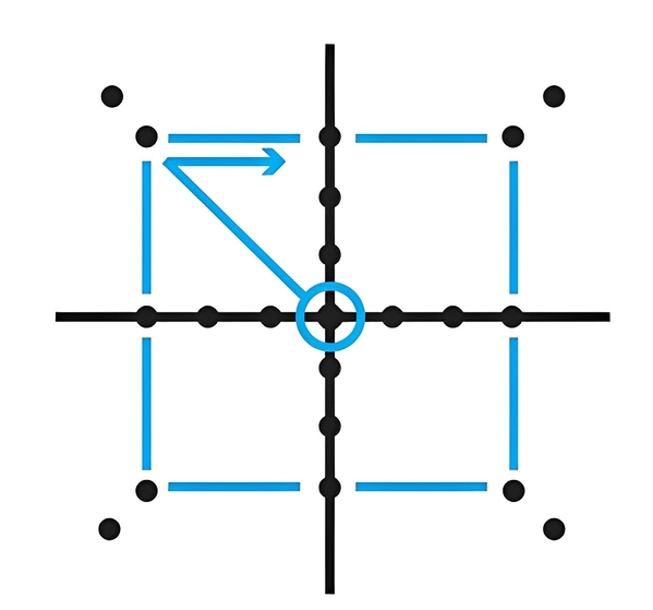 圖三 : 光柵掃描圖案，在角落處帶有圖像檢查。