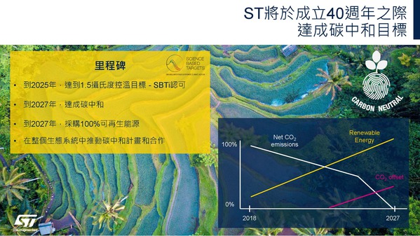 圖四 :   ST將於成立40週年之際達成碳中和目標