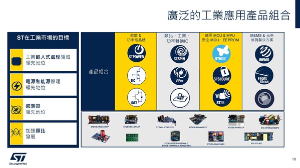 圖六 :   廣泛的工業產品組合