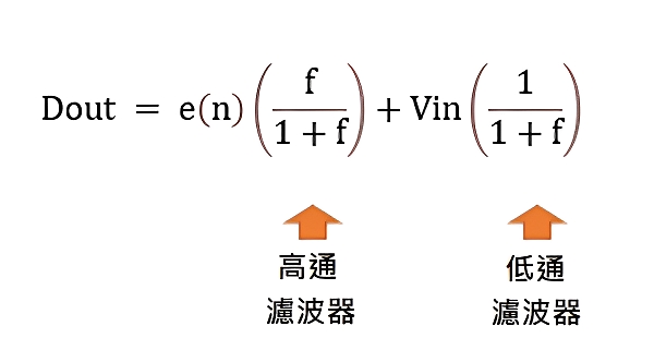 圖十一 : 量化雜訊比較