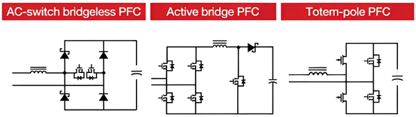 圖二 : 可提高效率的各種 PFC 開關拓樸