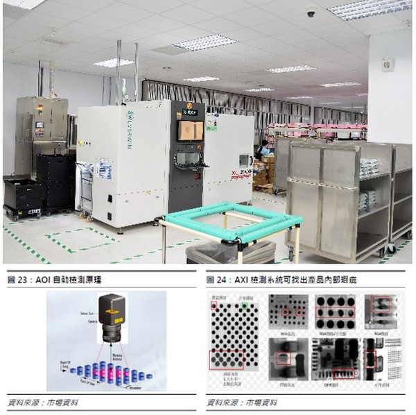 圖3 : 自動X射線檢測機AXI利用X光的透視特性優勢，使之能用於檢測元件下的焊點品質、產品內部結構或包裝後的內部狀況。（攝影：陳念舜）