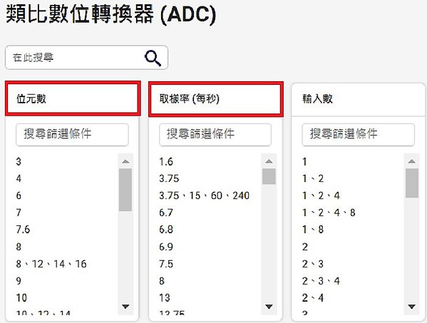 圖六 : 在Digi-Key網站中透過參數篩選查找ADC