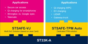 圖二 :  ST33K-A安全元件的製程已取得標準化機構的認證