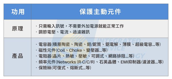 圖一 : AEC-Q200針對被動元件的最新分類