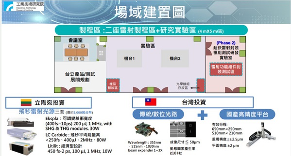 圖四 : 為了強化供應鏈連結與韌性，南分院與立陶宛於2023年9月成立「飛秒雷射研發創新中心」啟用營運。（source：南分院）