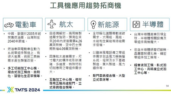 圖二 : 目前工具機產業須進一步瞭解各產業不同應用需求，並形成產品、技術發展的轉捩點。（source：TMBA）