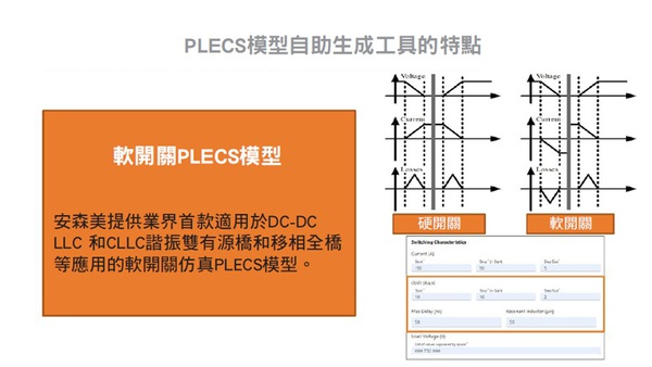 圖四 : SSPMG的特點之一：軟開關模擬