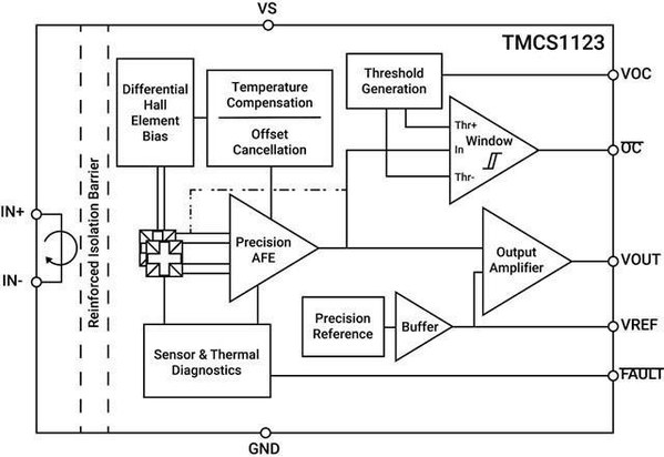 圖二 : TMCS1123方塊圖（source：德州儀器）