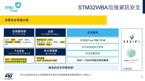 圖六 :  強化資訊安全