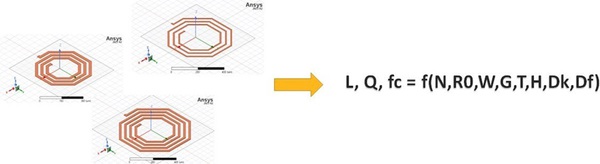 圖二 : 數據整合使得模型能在新的設計空間中做出快速且準確的預測。