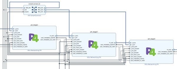 圖五 : Vivado IP 積分器中的 VNP4