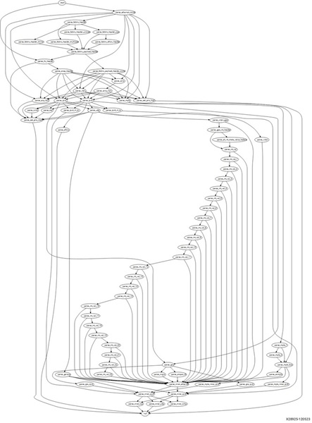 圖八 : consolidated_switch_xsa.p4 解析圖