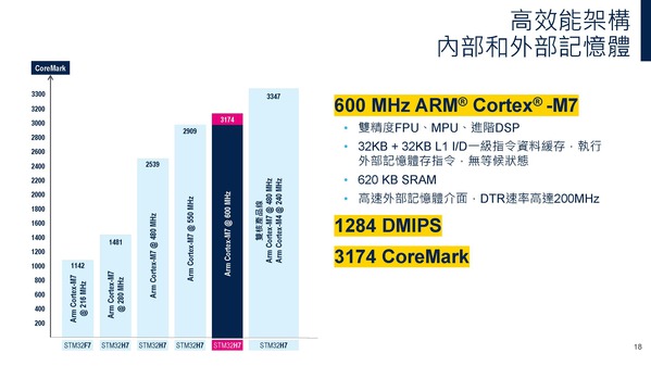 圖三 :   高效能架構內部與外部記憶體