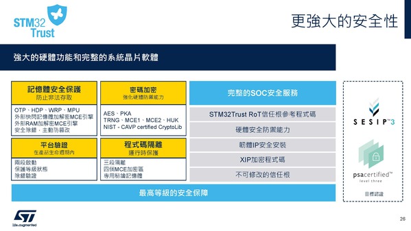 圖十 :   更強大的安全性