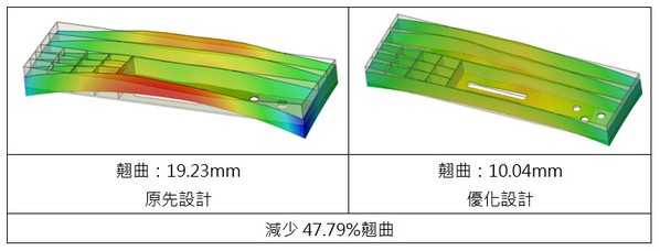 圖一 : 原先設計與優化設計的對比