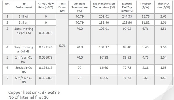 圖七 : MAX32010熱分析