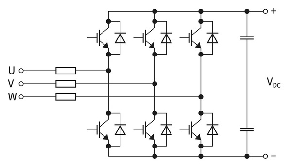 圖六 : 主動整流器以 IGBT 取代整流電路中的二極體或閘流管，並由閘極驅動器控制器開關。（source：Infineon Technologies）