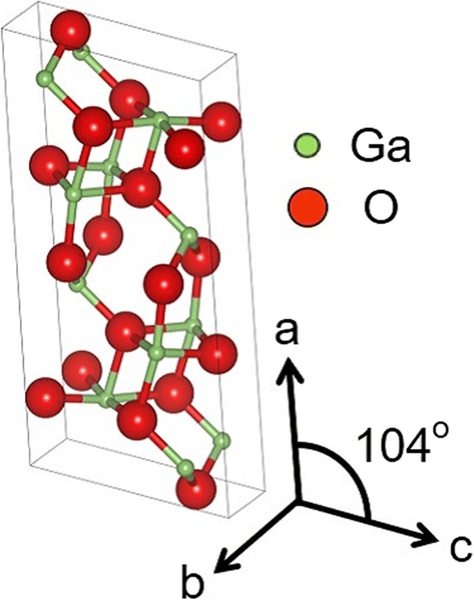 圖六 : 氧化鎵（Ga2O3）被視為第四代之寬能隙元件，圖為β-Ga2O3 的原子晶胞。（source：springer）