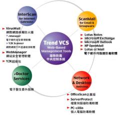 趨勢科技(Trend)企業防毒系統架構示意(摘自該公司網站)