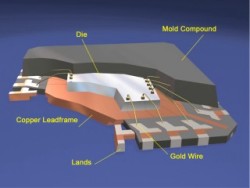 MicroLeadframe（MLF）封裝技術