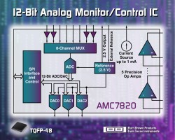 AMC7820