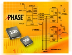 IR XPhase