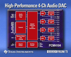 PCM4104-數位類比轉換器