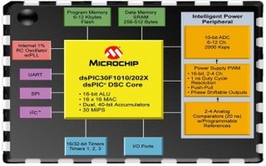 十六位dsPIC数字讯号控制器 BigPic:320x200