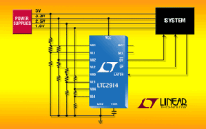 電壓監視器LTC2914 BigPic:320x200