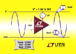 1.6V高精準運算放大器