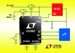 多用途的電源管理IC LTC2952