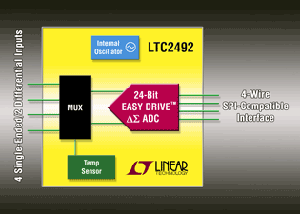 Linear 4通道delta-sigma ADC LTC2492 BigPic:315x225