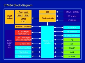 STM8 BigPic:426x318