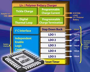 AnalogicTech發表新電源管理IC - AAT2601