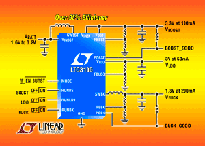 3mm x 3mm QFN封装之同步700mA(ISW)升压及250mA(IOUT)降压稳压器与100mA LDO。（来源：厂商）