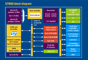 ST推出基于其下一代STM8内核的STM8S系列产品