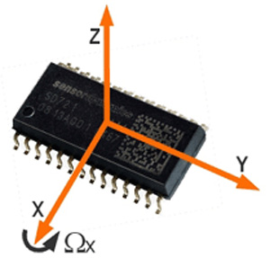 SensorDynamics微機械式陀螺儀SD721