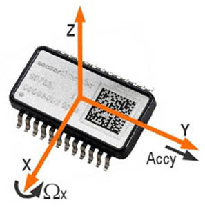 SensorDynamics車用微機械雙功能感測器SD755