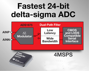 德州仪器推出速率高达4MSPS之24 位 Δ-Σ ADC