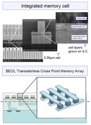 Unity Semiconcuctor研发出一种「COMx」储存技术，能大幅提高内存的单位储存密度 BigPic:500x688