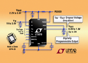 Linear發表全新數位可設定線性穩壓器 BigPic:315x225