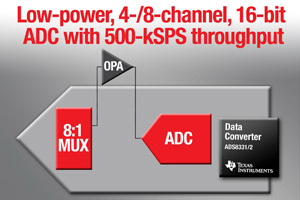 德州儀器推出支援500 kSPS多通道16 位ADC